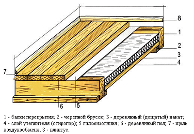 3 класс 3 класс